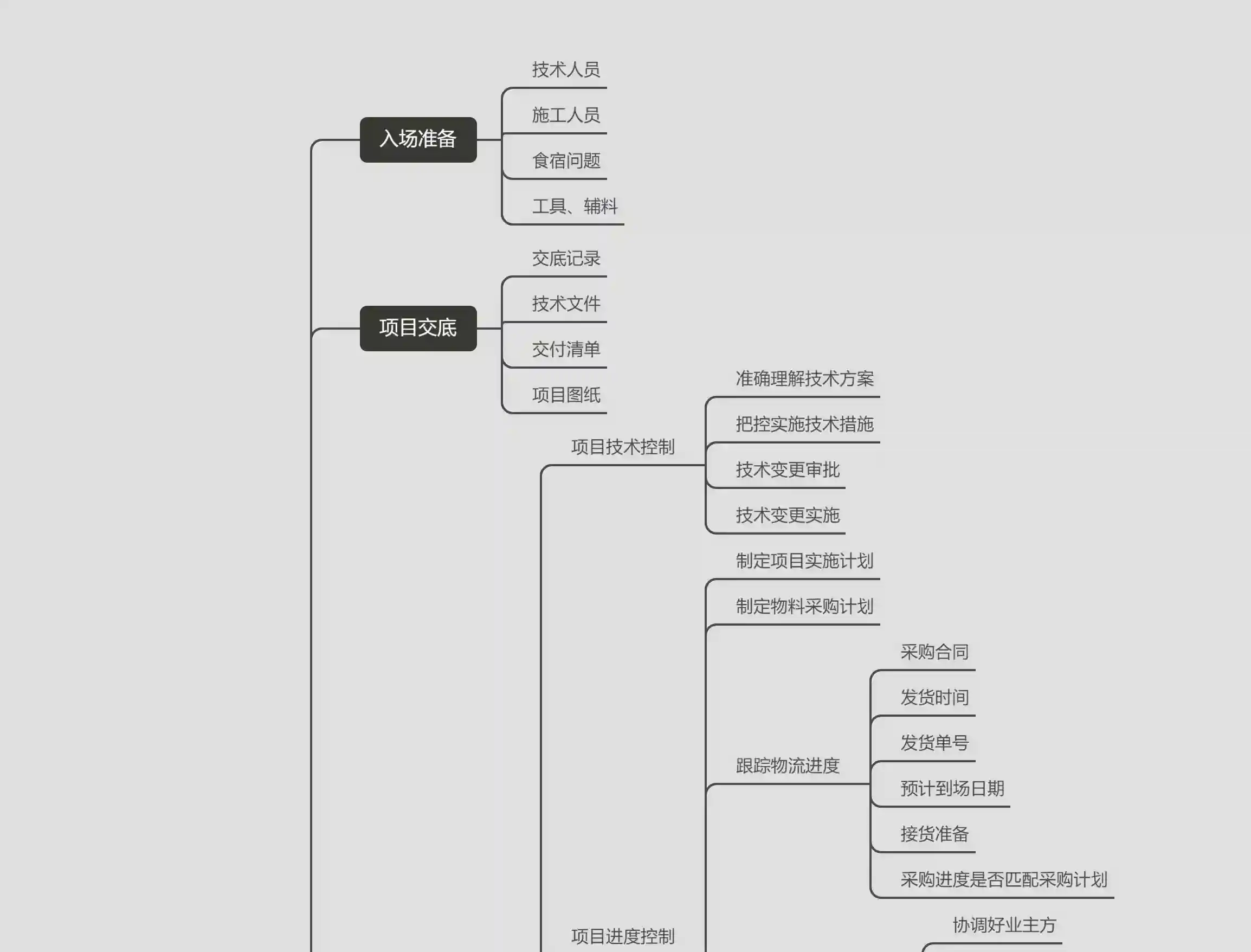 项目管理思维导图
